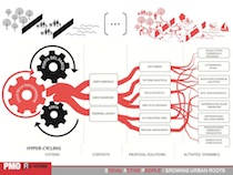 Esperimenti di nuovo metabolismo urbano per la Costa Sud di Palermo elaborate in occasione del workshop internazionale “PMO/Re-verse” (settembre 2014).